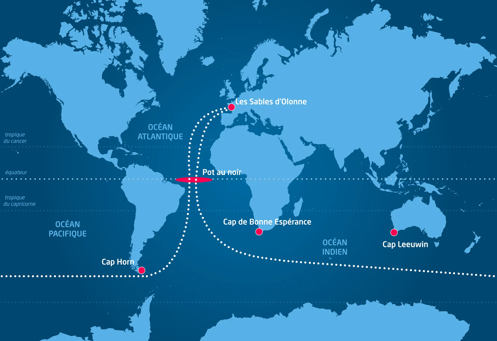 "Die Route der Vendée Globe: Start und Ziel in Les Sables-d'Olonne, entlang der drei großen Kaps – Kap der Guten Hoffnung, Kap Leeuwin und Kap Hoorn – durch den südlichen Ozean und zurück in den Atlantik."